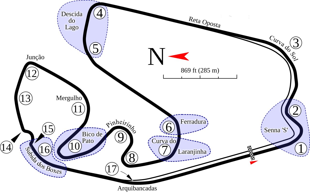 Schemat toru Interlagos