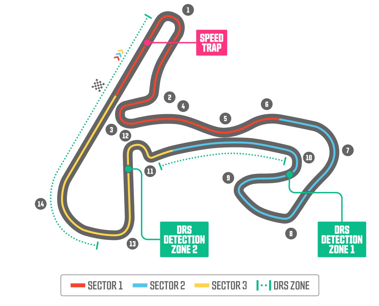 Schemat współczesnego układu toru Zandvoort